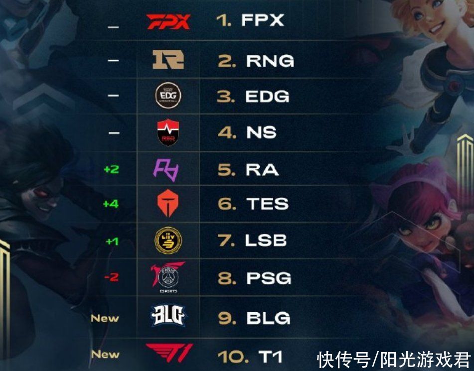 队协作和沟 队协作和沟